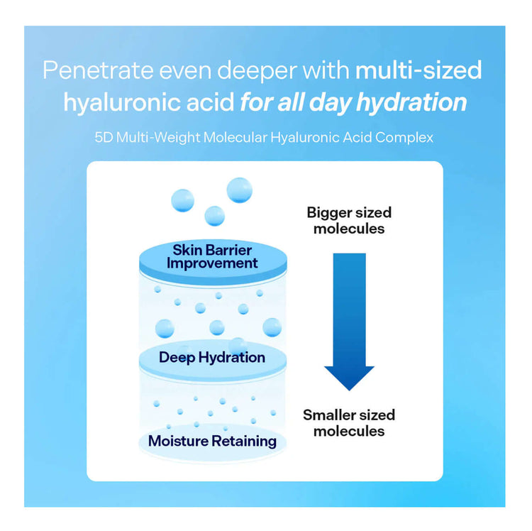 View details for Torriden DIVE IN 5D Hyaluronic Acid Toner Pads for Deep Hydration & Exfoliation Torriden DIVE IN 5D Hyaluronic Acid Toner Pads for Deep Hydration & Exfoliation
